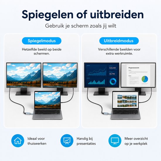 Illustratie van schermspiegeling en -uitbreiding met een laptop en twee monitoren. Spiegels: zelfde beeld op beide schermen. Uitbreiden: verschillende beelden voor extra werkruimte.