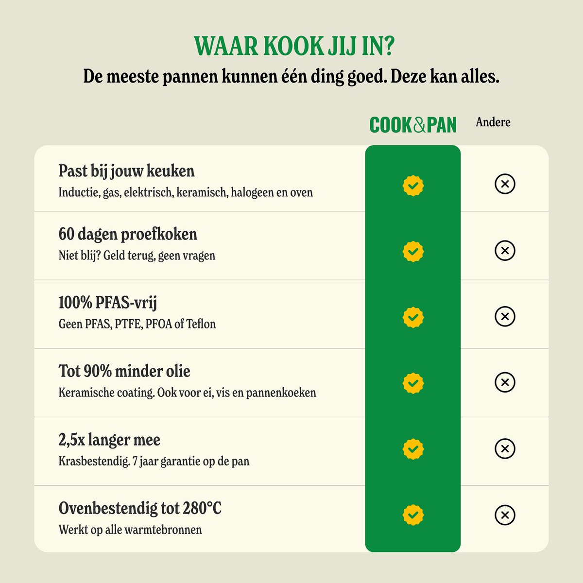 Cook & Pan 9-Delige Pannenset Taupe of Mind - PFAS vrij - Alle Warmtebronnen - Pannen Set met 7 jaar Garantie - Krasbestendige Anti Aanbaklaag - Vaatwasserbestendig - Gas, Inductie, Elektrisch, Oven - Koekenpan, Wokpan, Steelpan, Hapjespan, Kookpot – foto 7