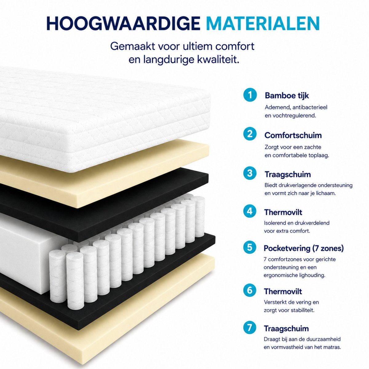 Traagschuim Pocketvering Matras 160x200 cm 24cm hoog - Luxe Matrashoes met rits - Wasbaar matrassen – foto 6