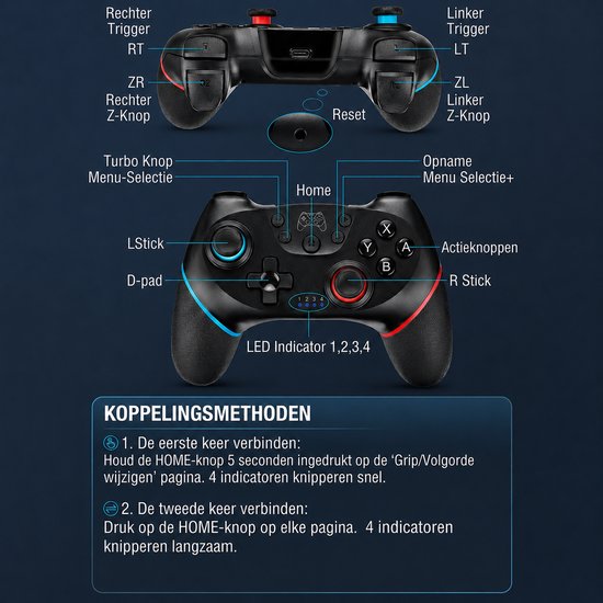 Gedetailleerde schematische weergave van de voor- en achterkant van de zwarte draadloze controller met blauwe en rode accenten.
