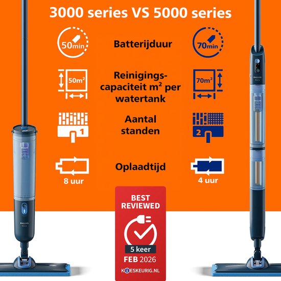 Philips OneUp Elektrische Dweil 5000 series XV5113/01 - Dweilsysteem - Vloerreiniger - Vuil water opzuigen - 2 standen - 70min dweilen - Geen emmer nodig