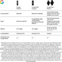 Tabel met Google producten: Fitbit Air, Fitbit Charge 6, en Pixel Watch 4.