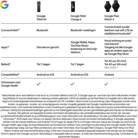 Tabel met Google producten: Fitbit Air, Fitbit Charge 6, en Pixel Watch 4.