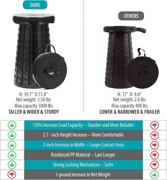 Opvouwbare Kruk - Draagbare Zitplaats - Kamperen en Outdoor - In Hoogte Verstelbaar - Tot 50 cm - Zwart — afbeelding 5