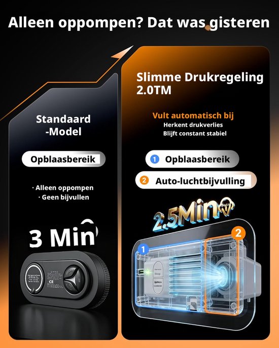 Premium luchtbed met ingebouwde pomp - automatisch bijvullen, in 2,5 minuten opgeblazen, zachte vulling, stille werking, voor 2 personen, thuis en op de camping van Merkloos — afbeelding 5