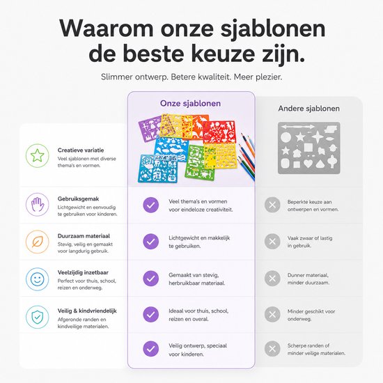 Vergelijking van BOTC-sjablonen met afbeeldingen van creatieve kinderen, met kenmerken zoals duurzaamheid.