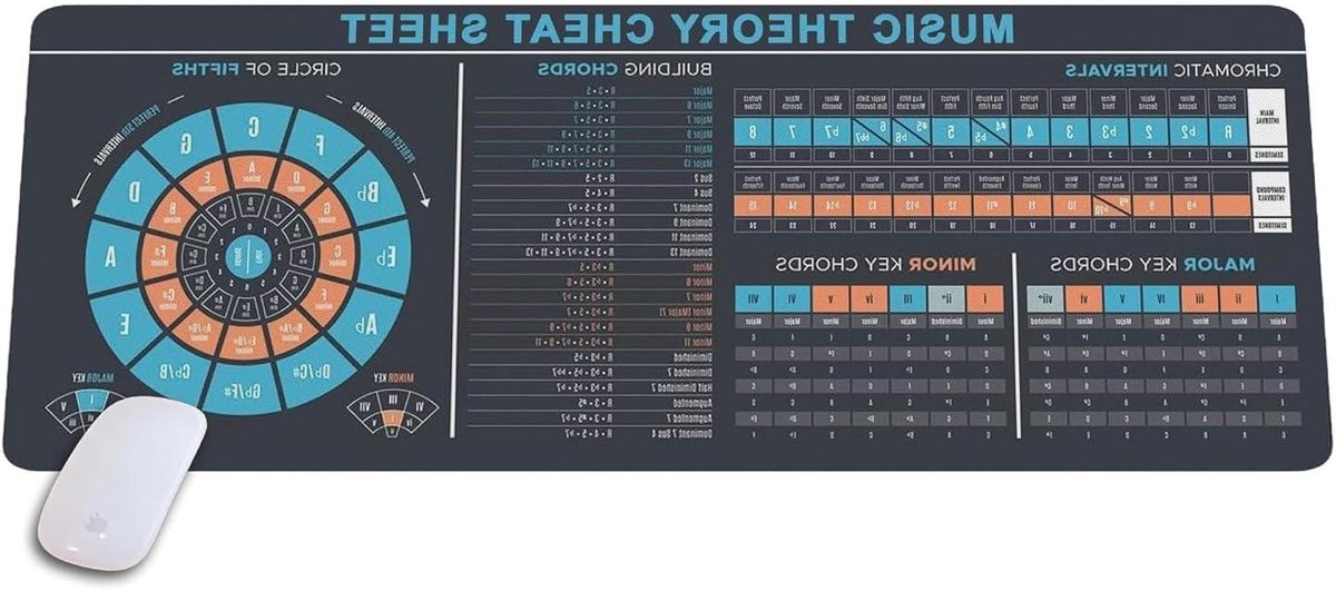 Bureauonderlegger Muziek - Piano Cheat Sheet - Muziek Theorie Leren - Groot Werkgebied - 80 x 30 cm - Zwart
