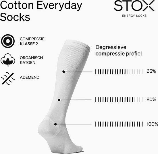 Witte compressiekous met tekst "Cotton Everyday Socks" en compressieprofiel grafiek.