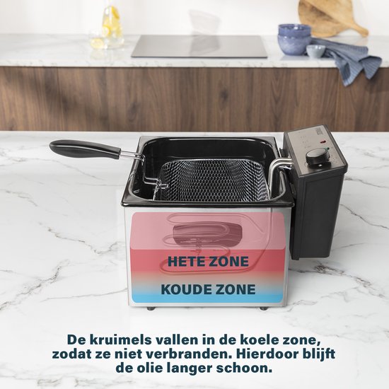 Friteuse met indicatie voor 'hete zone' en 'koude zone'. Tekst: 'De kruimels vallen in de koele zone, zodat ze niet verbranden. Hierdoor blijft de olie langer schoon.'