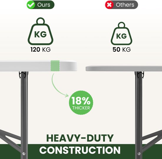 xDays Inklapbare Tafel - Wit - 2 stuks - 180x70x73 cm - Klaptafel - Vouwtafel - Campingtafel - Opvouwbaar tot Koffer met Handvat - Weerbestendig - 6 tot 8 Personen - Partytafel - Buffettafel - Binnen & Buiten — afbeelding 4