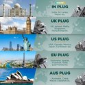 Overzicht van verschillende wereldstekkers, waaronder Indiase, Britse, Amerikaanse, Europese en Australische stekkers, met bijbehorende steden.