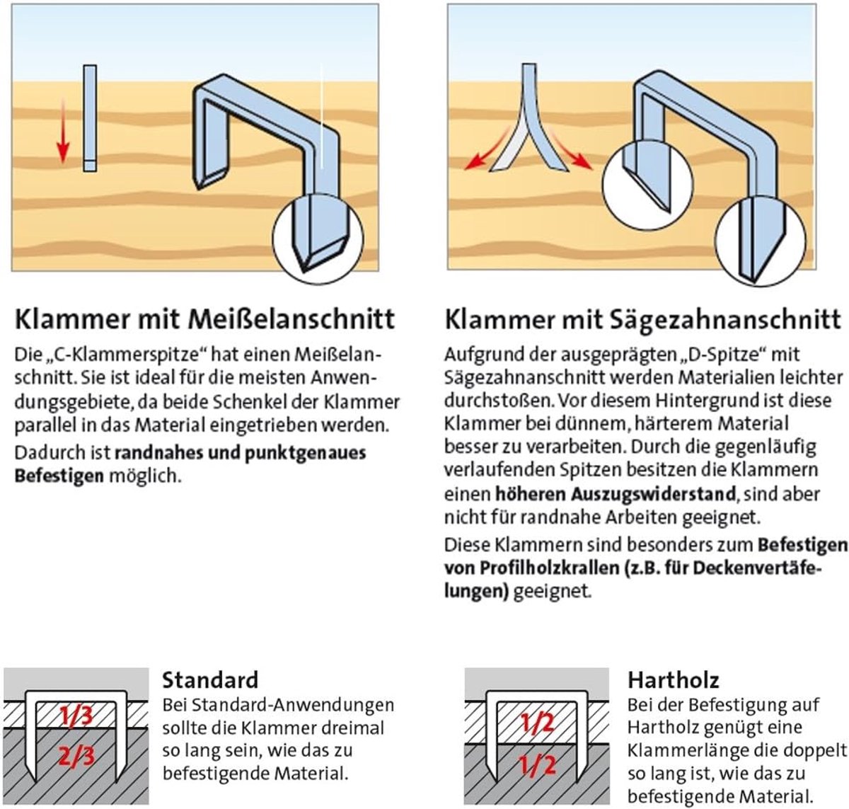5000 Fijne nietjes 6mm voor nietapparaten Type 53