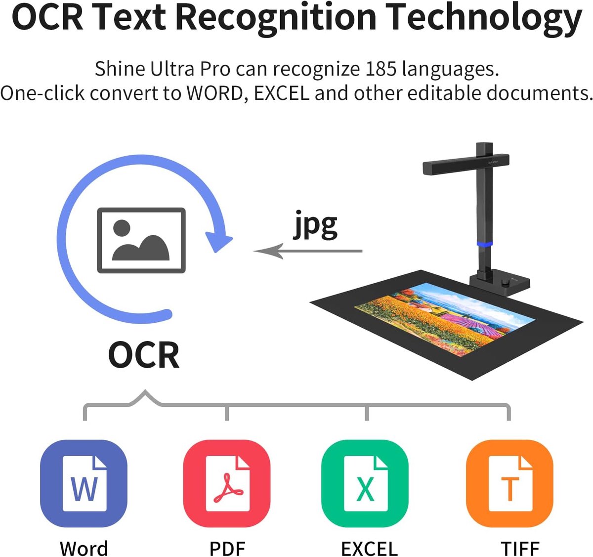 Boekenscanner A3 24MP – Opvouwbare Documentenscanner met AI Curve-correctie, Dubbel LED-vullicht, OCR & Uitvoer naar PDF, Word & Excel | Windows & Mac thumbnail 4