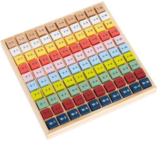 Houten telraam met sommen van 1.1 tot 10.10, kleuren per tien.
