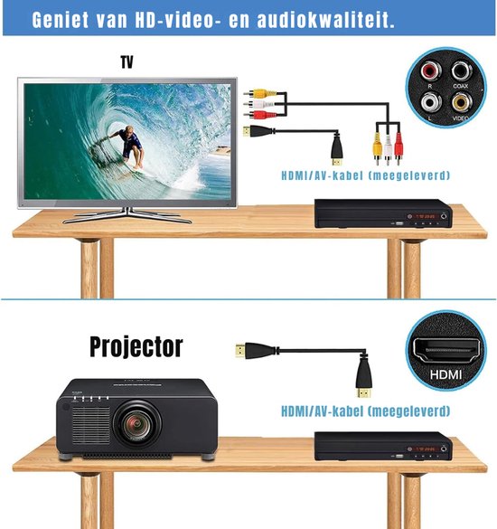SVN® DVD Speler met HDMI - DVD Speler - Mini DVD Speler - 1080P Full HD - met Toebehoren - Zwart - 23cmx 5cmx 19 cm; 1 kg — afbeelding 5