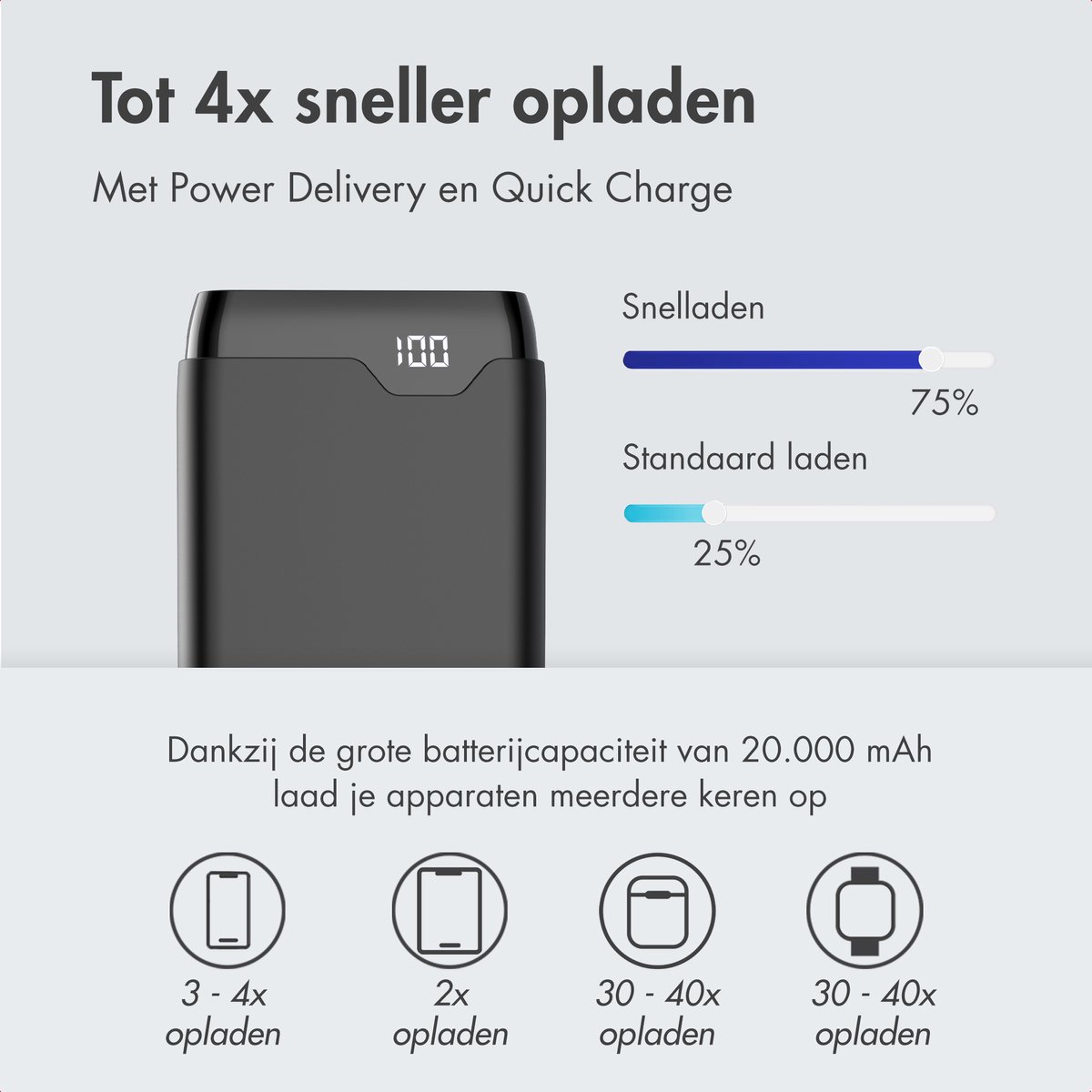 imoshion Powerbank 20000 mAh Snellader Zwart - afbeelding 2
