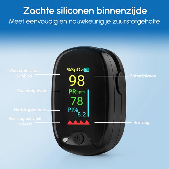 Zwarte pulsoximeter met uitleg van het display: zuurstofniveau, zuurstofgehalte, hartslagsymbool, hartslagactiviteit, batterijniveau en hartslag.