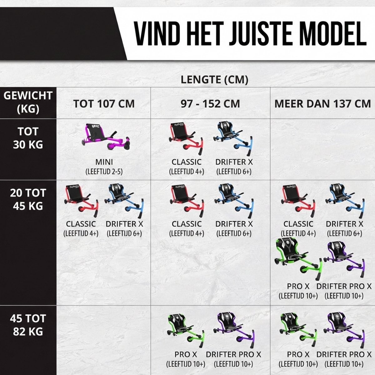 EzyRoller Classic X skelter - Waveroller voor kinderen 4 tot 14 jaar of 99 tot 137 cm - Verstelbare driewieler - Zwart — afbeelding 8