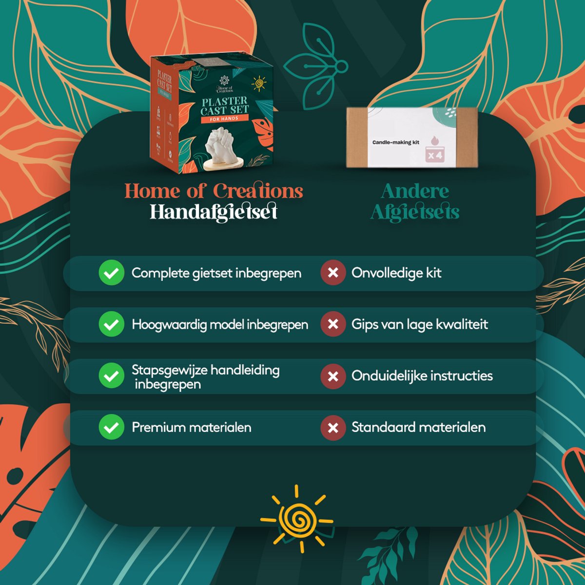 Home of Creations Gipsafdruk Set - Baby Handafdruk & Voetafdruk - Blijvende Herinnering - Kraamcadeau & Moederdag Cadeau — afbeelding 6