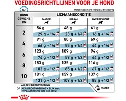 Royal Canin - Hondenvoer Droog Hypoallergenic Small - 1 kg