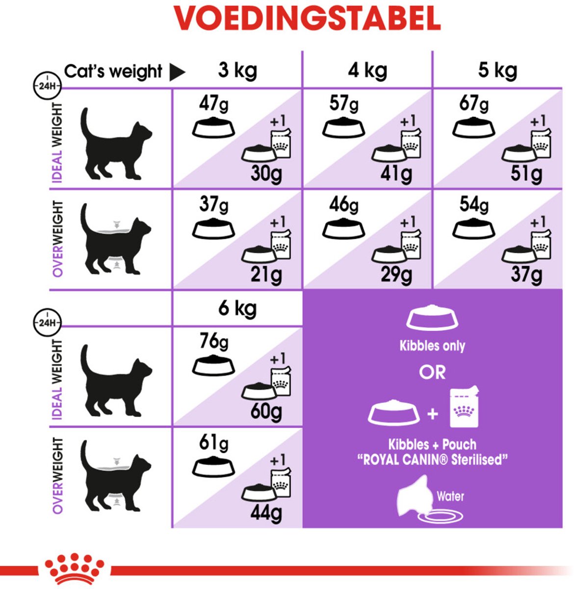 Royal Canin Sterilised 4x4kg - Voer voor gesteriliseerde katten thumbnail 4