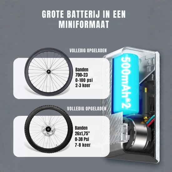 Aura® Fietspomp met Drukmeter - Fietspomp Klein - Fietspomp Handmatig - met Hoge Druk Buffer - Handmatige Luchtpomp - 120 Psi Max - Zwart - 5cm x 4cm x 8cm — afbeelding 2