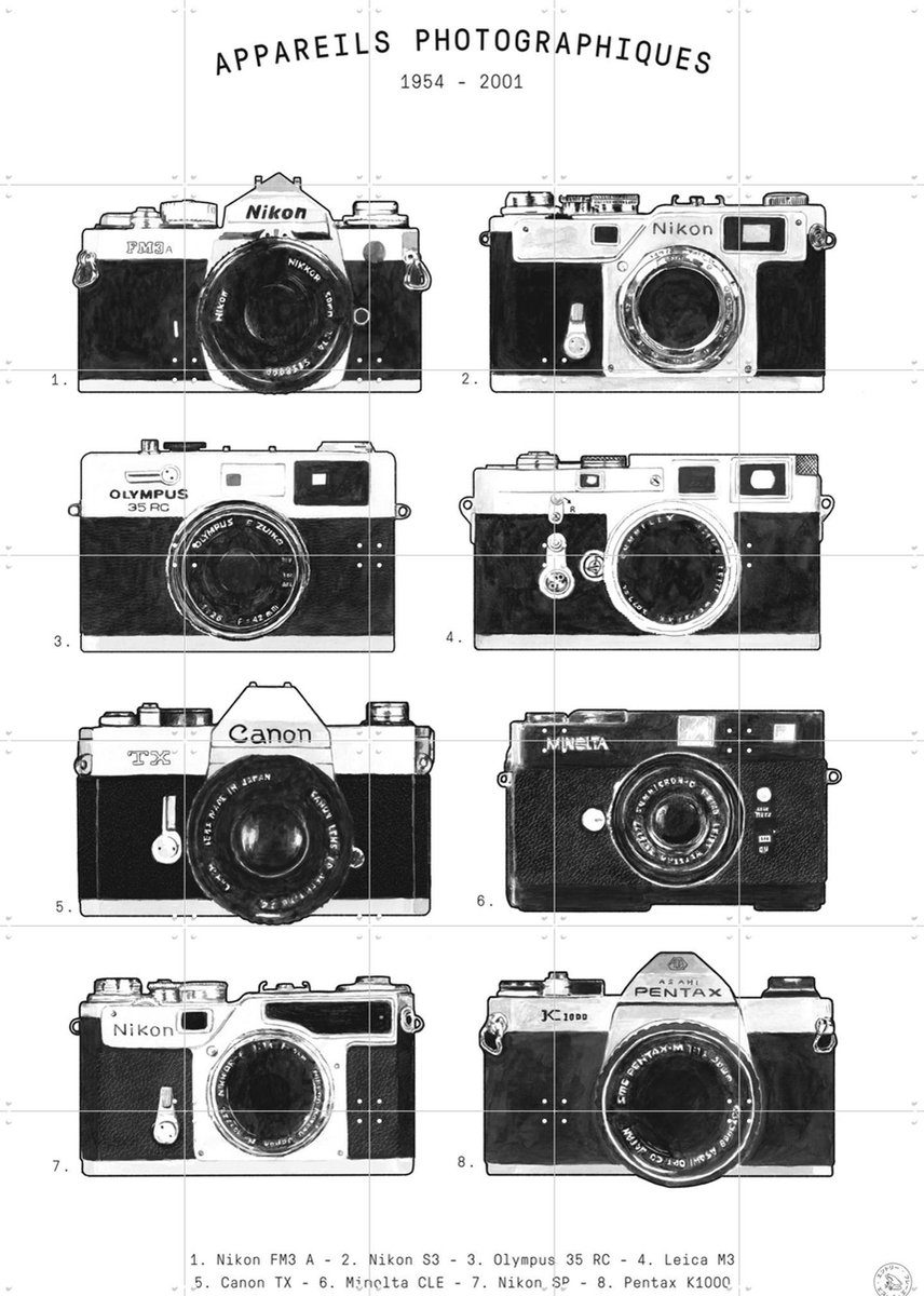 IXXI Appareils Photographiques, Florent Bodart - 100 x 140 cm - Gratis ophangtool - Grote wanddecoratie en posters - Illustraties, Technische