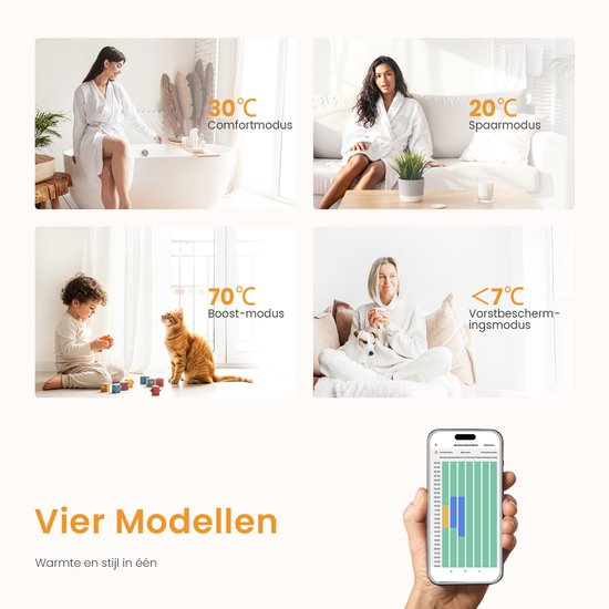 Vier afbeeldingen die verschillende modi tonen: comfort, spaarzaam, boost en vorstbescherming. Een hand houdt smartphone met app.