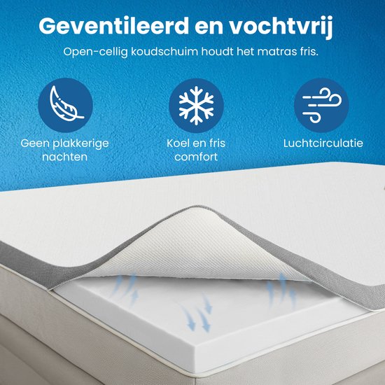 Matelas ouvert montrant la circulation de l'air avec des flèches. Icônes : plume, flocon de neige, vent. Texte : 'Aéré et sans humidité', 'Nuits pas collantes', 'Confort frais et propre', 'Circulation de l'air'.