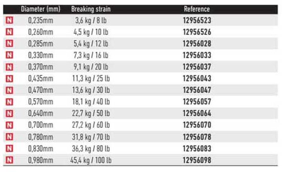 Daiwa Saltiga X´ Link 30 M Flurocarbon Transparant 0.23 mm van Daiwa — afbeelding 2