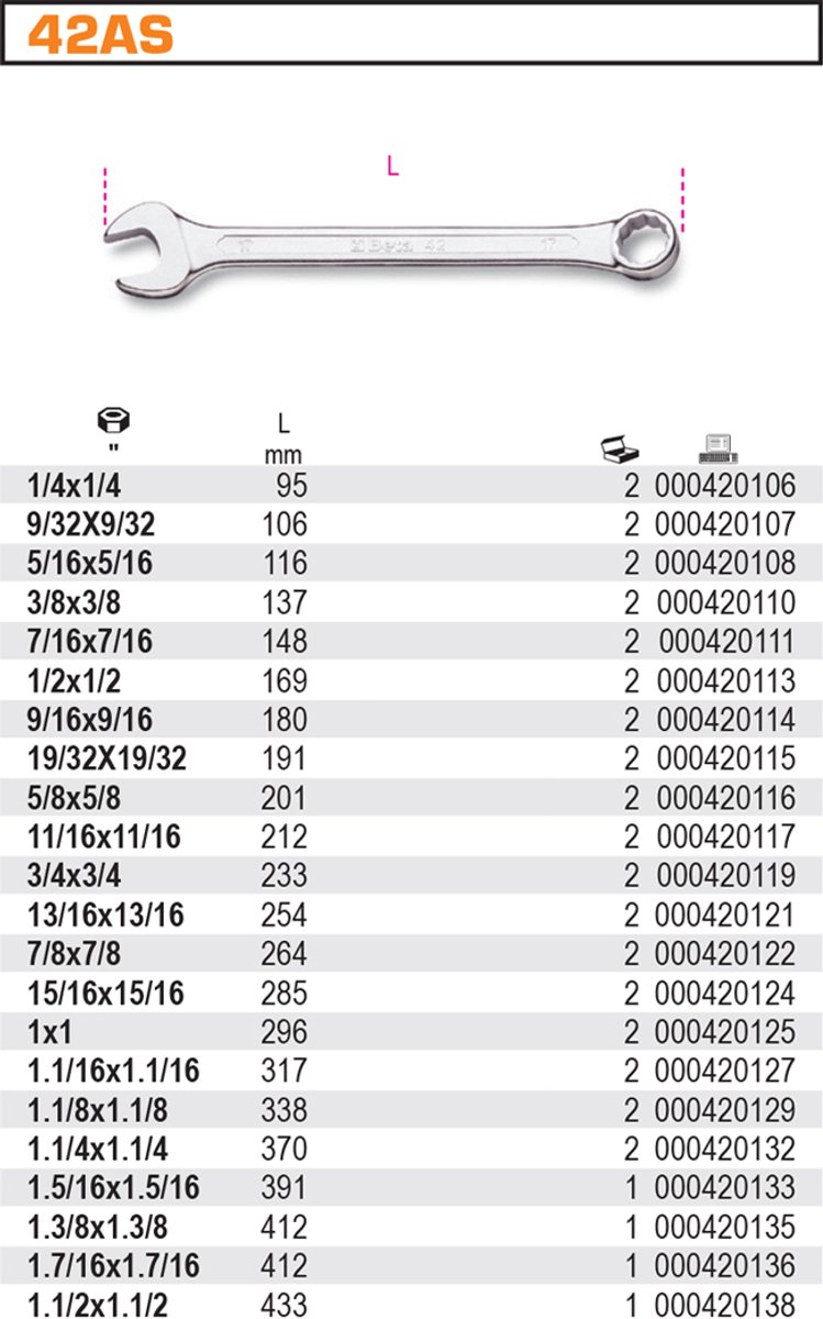 Beta Ring- een steeksleutel 1.1/8 inch, 338mm