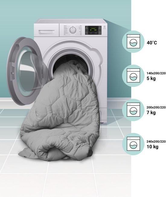Couette grise retirée d'une machine à laver. Icônes indiquant 40°C, 5kg, 7kg et 10kg.