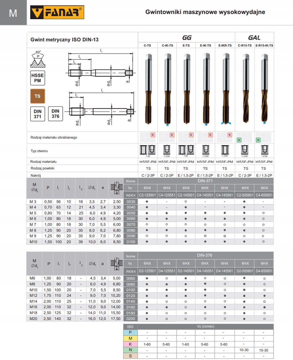 Fanar Taps M6 DIN-371C HSSE-PM TICN GG voor Gietijzer