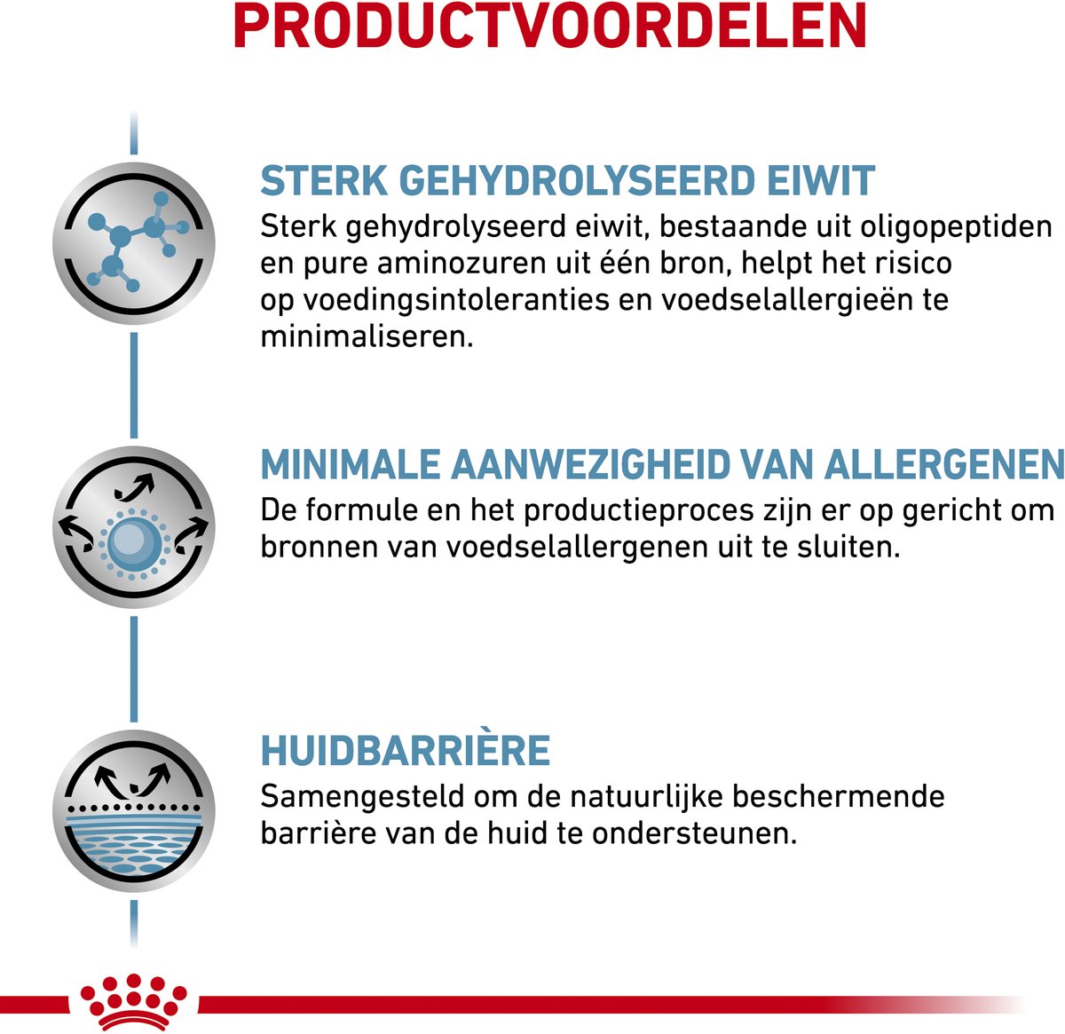 Royal Canin - Anallergenic Hondenvoer thumbnail 5