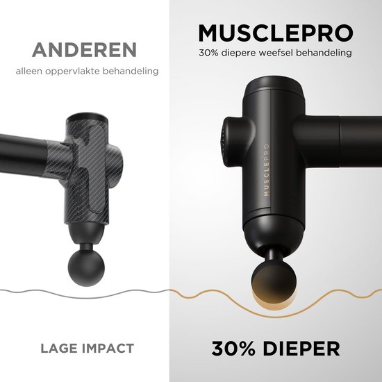 Zwarte MusclePro massage gun met ronde kop die 30% dieper gaat, vergeleken met een grijze massage gun met carbon design.