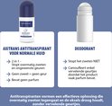 Axitrans roller en een witte deoderant roller met de nadruk op hun functies.