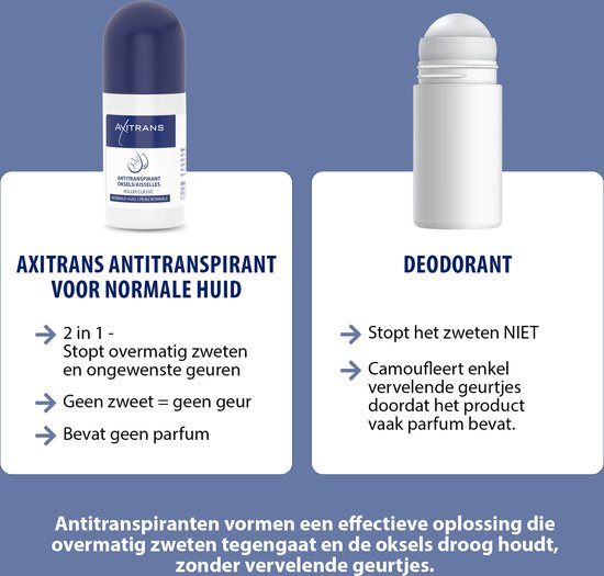 Axitrans roller en een witte deoderant roller met de nadruk op hun functies.