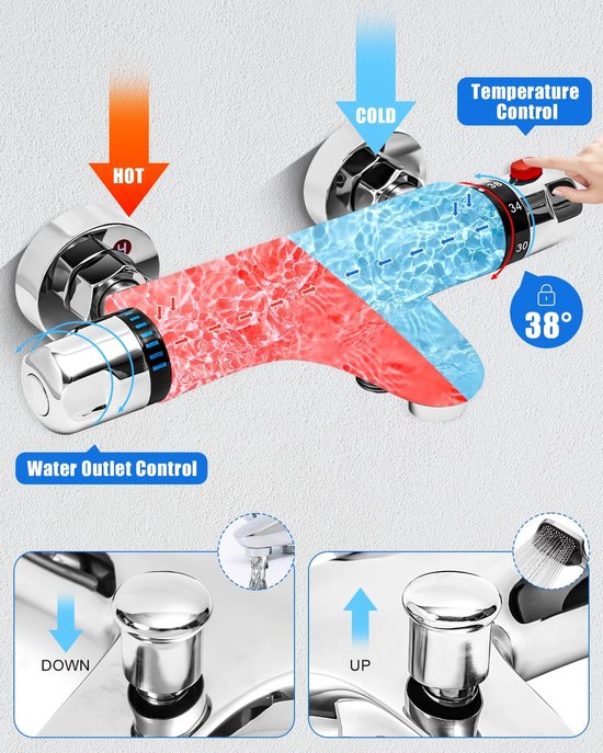 Thermostatische douchekraan: temperatuurregeling met rode knop (38°C beveiliging). Wateruitlaatregeling met hendel omhoog/omlaag.
