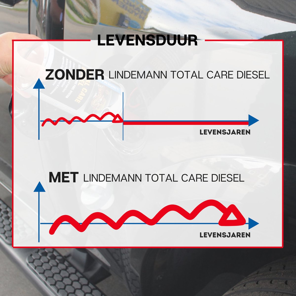 Lindemann - Total Care Diesel Cleaner - DPF Cleaner - Diesel System Cleaner  - EGR Cleaner Diesel - Particulate Filter Cleaner - 1000 ml