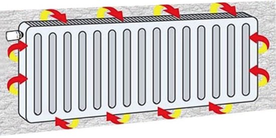 Eco Radiatorfolie - 400cm x 45cm - Incl. 20 magneten - Verwarming isolatiefolie - Bevestiging achterop de radiator met radiatormagneten - Voorkomt dat warmte ontsnapt door de muur - Geschikt voor alle soorten radiators - Nordevik