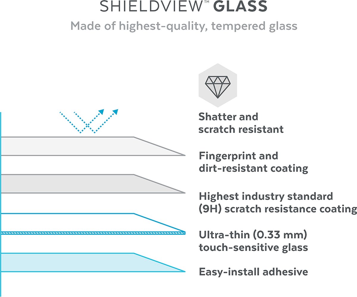 Speck Shieldview Glass Apple iPhone 14 Pro Max