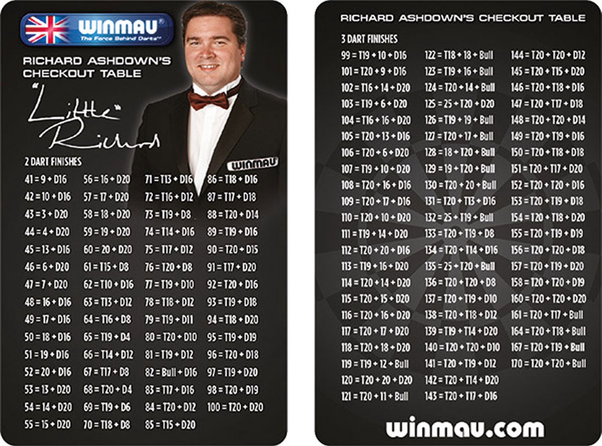 Winmau Checkout Kaartje