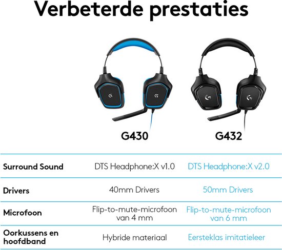 Logitech G432 - Bedrade Gaming Headset - Multiplatform - Blauw
