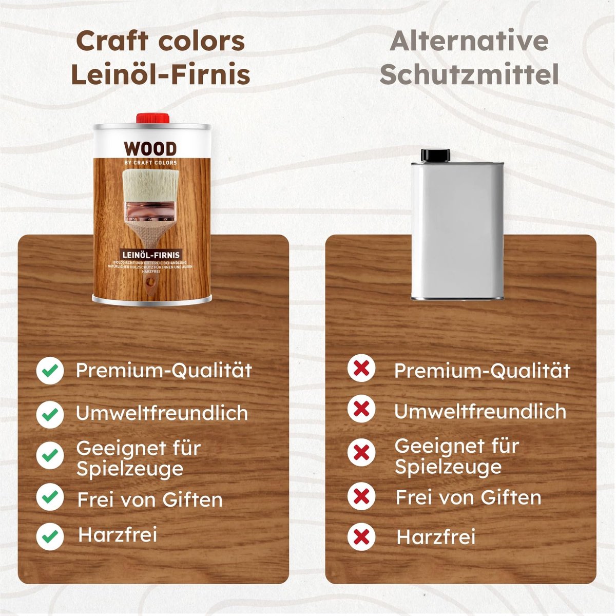 Craft Colors WOOD Premium lijnolievernis, 1 liter, harsvrij, natuurlijke houtbescherming voor binnen en buiten, ideaal - ShopVlot