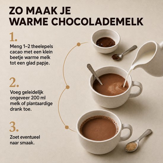 Stappenplan voor het maken van warme chocolademelk. Bovenin: cacaopoeder, melk en een lepeltje suiker. In het midden, een mok waaruit melk wordt ingeschonken. Onderin: een volle mok chocolademelk.