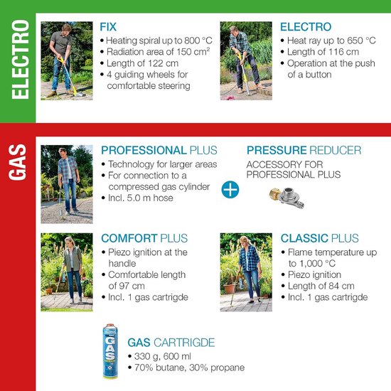 Elektrische onkruidverbrander - Onkruidverdelger tuin - Onkruidvrije tuin - Werkt zonder chemicaliën - 122 cm lang - Geel blauw — afbeelding 2