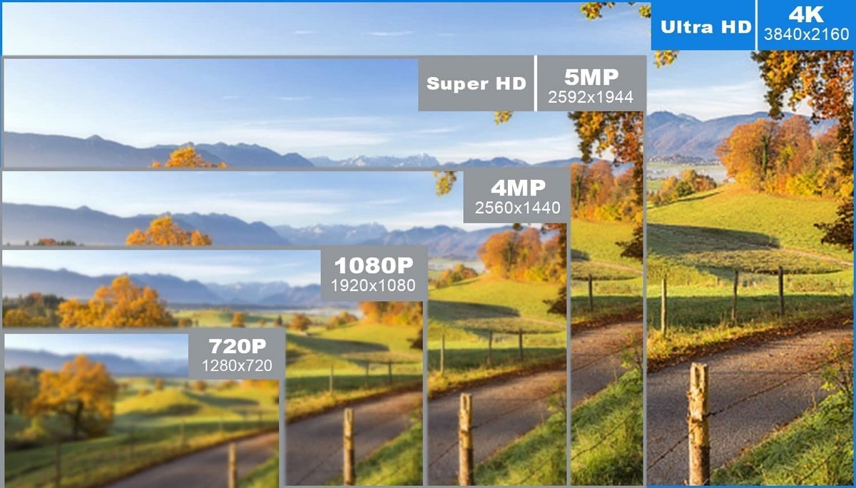 Solidchoice - 32-Kanaals 4K NVR voor IP Camera's met Cloud Functie