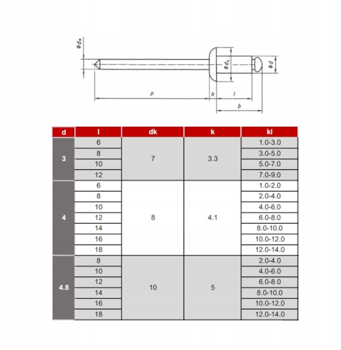 Aluminium Blindklinknagels DIN 7337 3,2x15 mm - 100 stuks