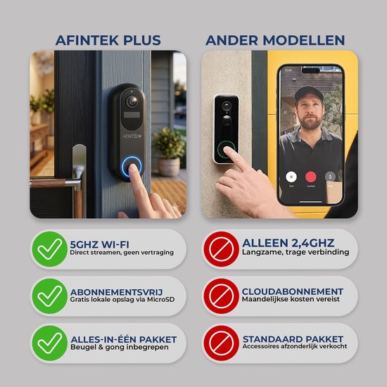 AFINTEK Plus Smart Life Draadloze Video Deurbel - Deurbel Met Camera - 5Ghz WiFi - Incl. Ontvanger - Tuya & Smart Life App - Ingebouwde Accu — afbeelding 2