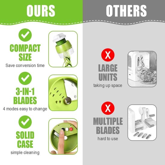 Handheld Spiralizer Groente Slicer, 4-in-1 Verstelbare Spiral Cutter voor Pasta, Noodles en Groenten zoals Wortel, Komkommer en Courgette — afbeelding 4
